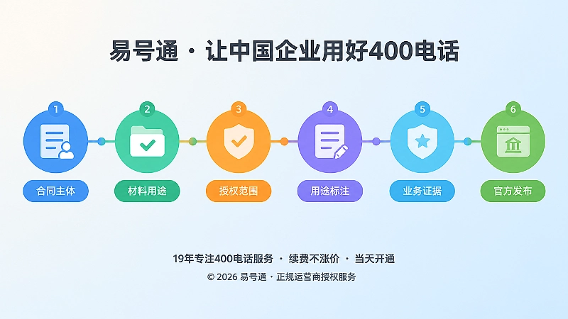 400电话申请前六项核验流程时间线示意图