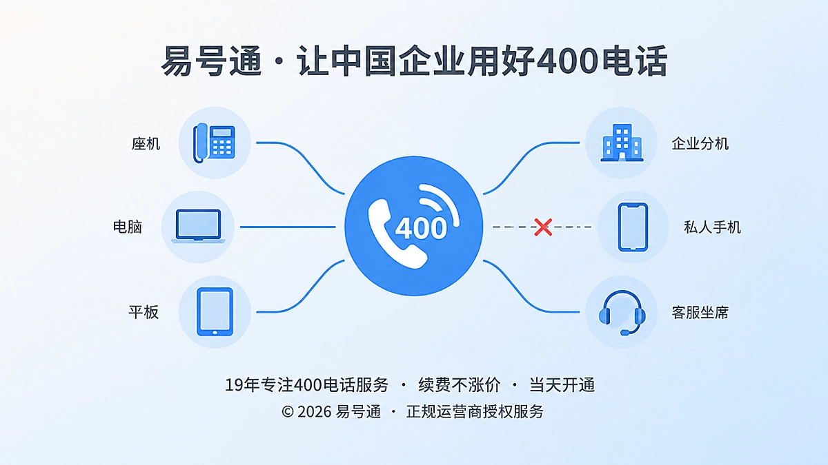 企业400电话入口与私人手机接听断点示意图