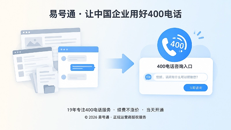 旧网页和资料通过箭头导向统一400电话入口