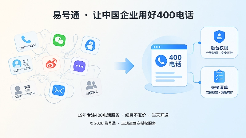 分散个人号码与统一400电话组织入口的对比