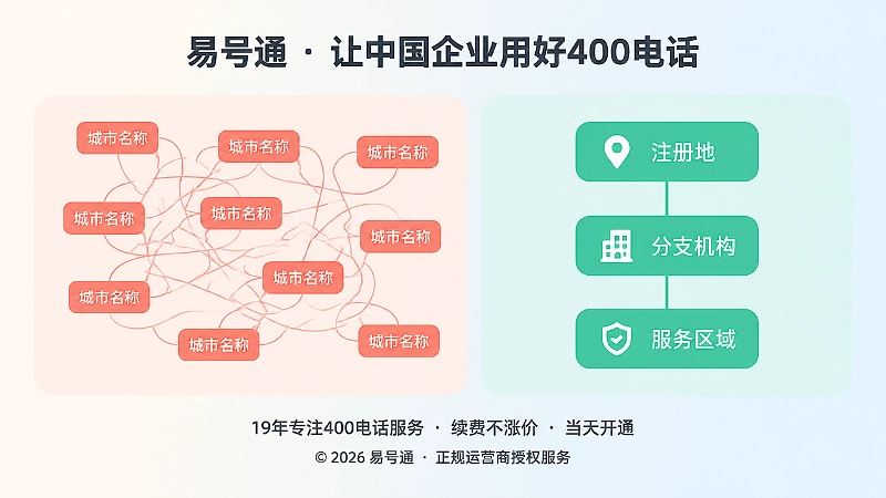 左侧杂乱城市方块与右侧整齐注册地分支机构服务区域方块的对比插画