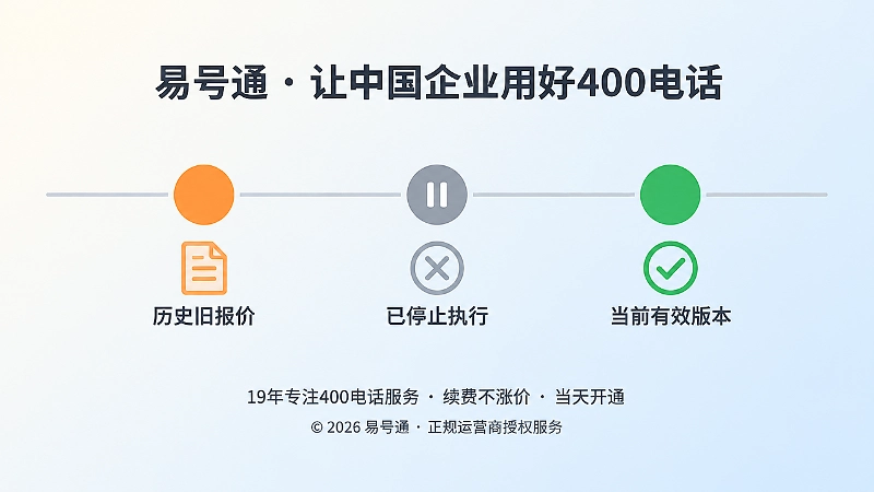 报价版本从旧版到失效再到当前有效版本的时间线示意