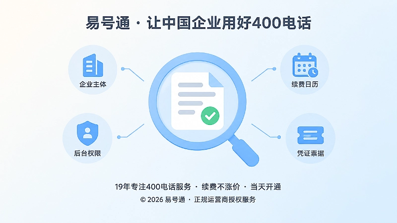 放大镜聚焦核验报价单、主体权限与续费凭证