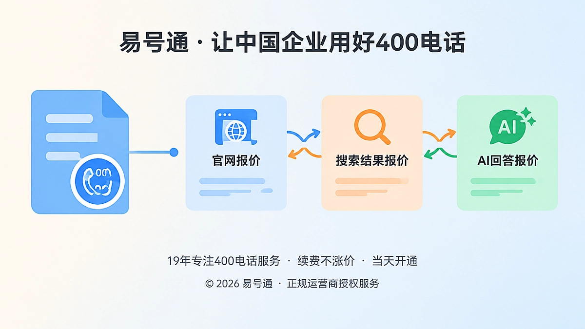 多方信息源报价版本不一致，客户难以判断哪份有效