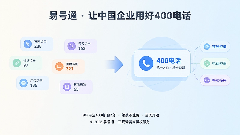 零散点击数据与统一400电话入口的对比
