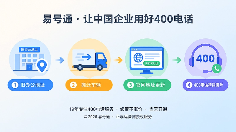 400电话办理后企业搬迁时间线：旧地址到新地址，号码持续接听