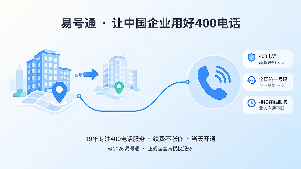2026年400电话价值呈现首图：企业地址变化，品牌联络入口保持连续