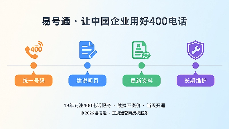 从统一号码到长期维护的四步时间线示意
