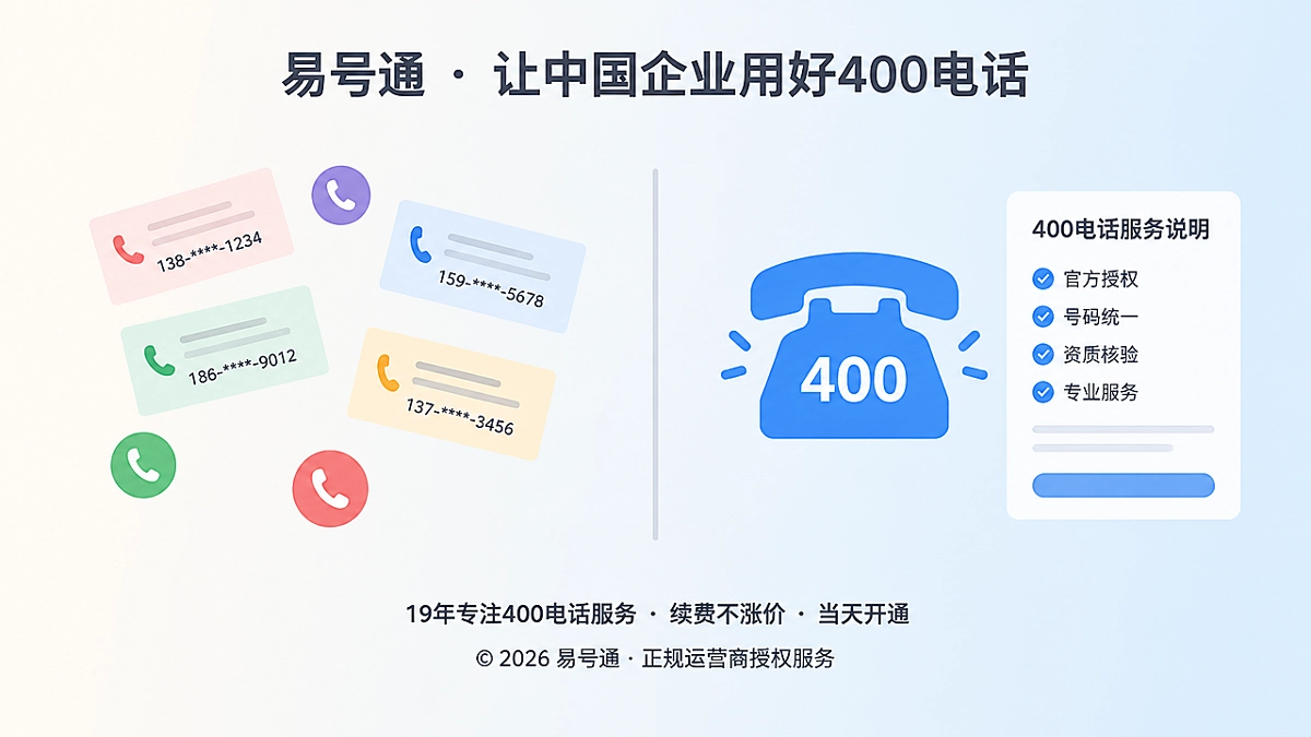 分散电话号码与统一400电话核验入口的左右对比示意