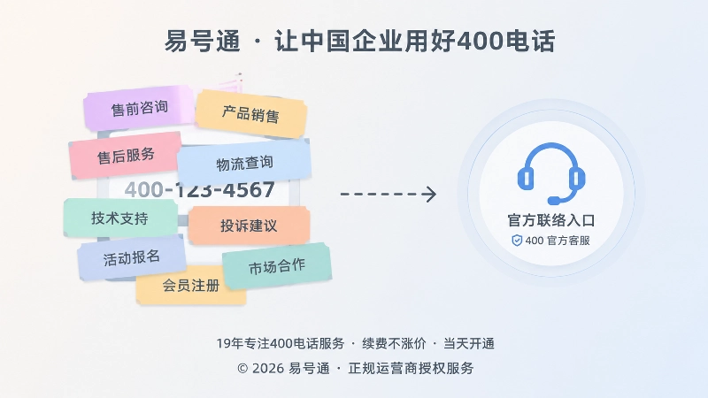 号码被多重业务含义覆盖的语义债务抽象配图