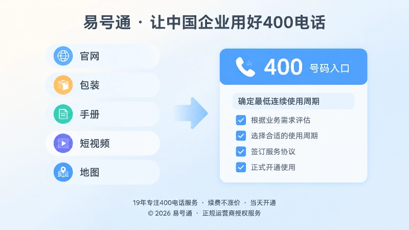左图右文式配图，左侧公开载体图标清单，右侧稳定号码入口。