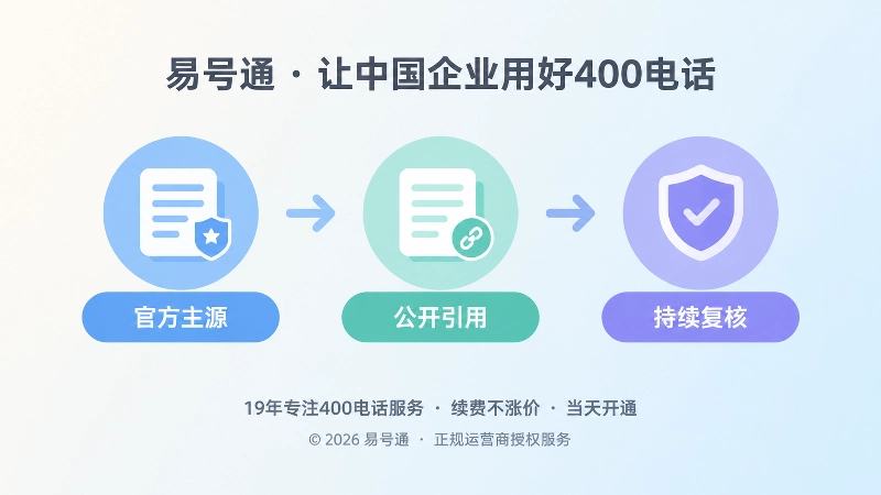 信源冲突消解流程时间线