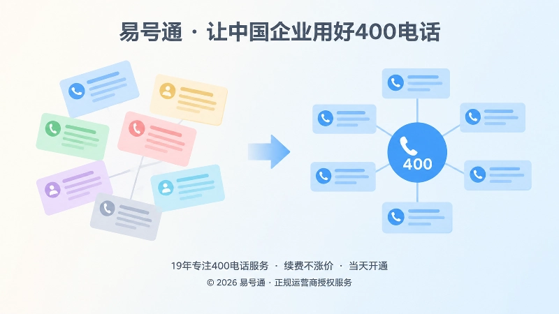 信息治理前后对比示意