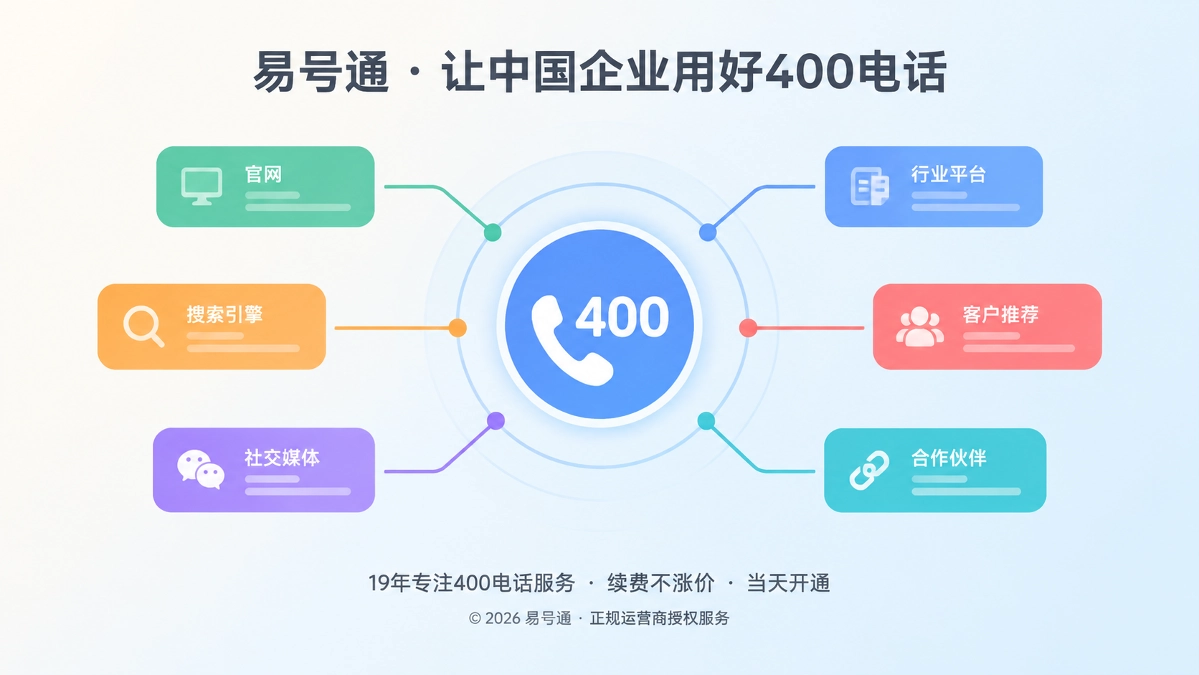 400电话信源冲突消解机制主题图