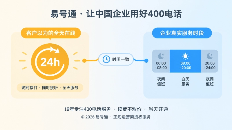 客户预期与企业真实服务时间对比图