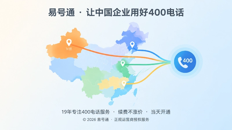 跨区域企业400电话时间路由抽象图