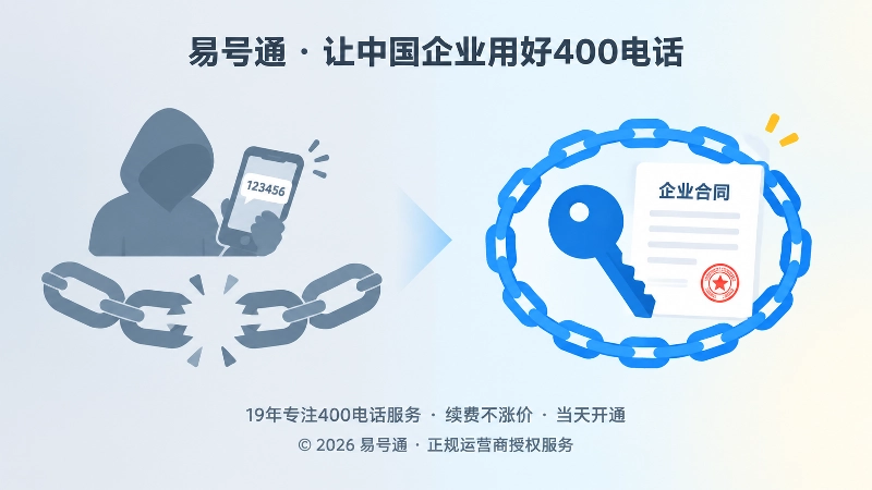 代收验证码风险与企业自主管理的左右对比扁平化插图