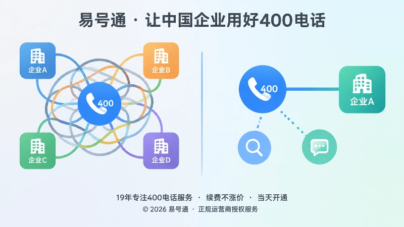 对比式扁平插画：左侧号码关联多个主体线条交错打结，右侧号码只对应一个主体并配有放大镜与对话气泡图标