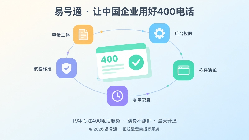 抽象场景式扁平插画：中央是带对勾的号码卡片，四周环绕文档、齿轮、标签页、时钟与盾牌图标，代表主体关系与公开清单的统一