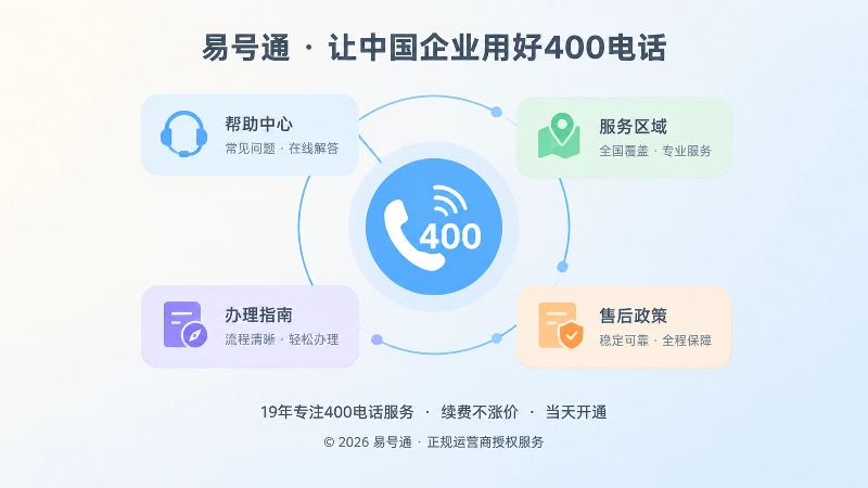 400电话主号码连接知识闭环的聚焦式插图