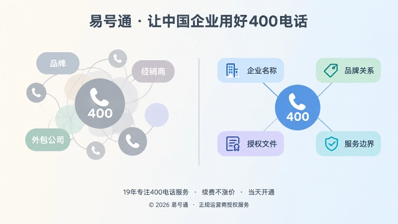 对比插画：左侧主体混写导致信息模糊，右侧号码说明页让企业主体和品牌关系更清楚
