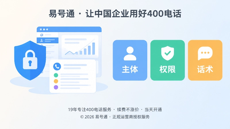 400电话办理主体权限话术左图右文式配图