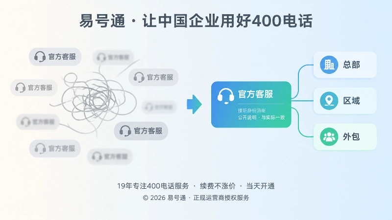 400电话身份清晰对比式配图