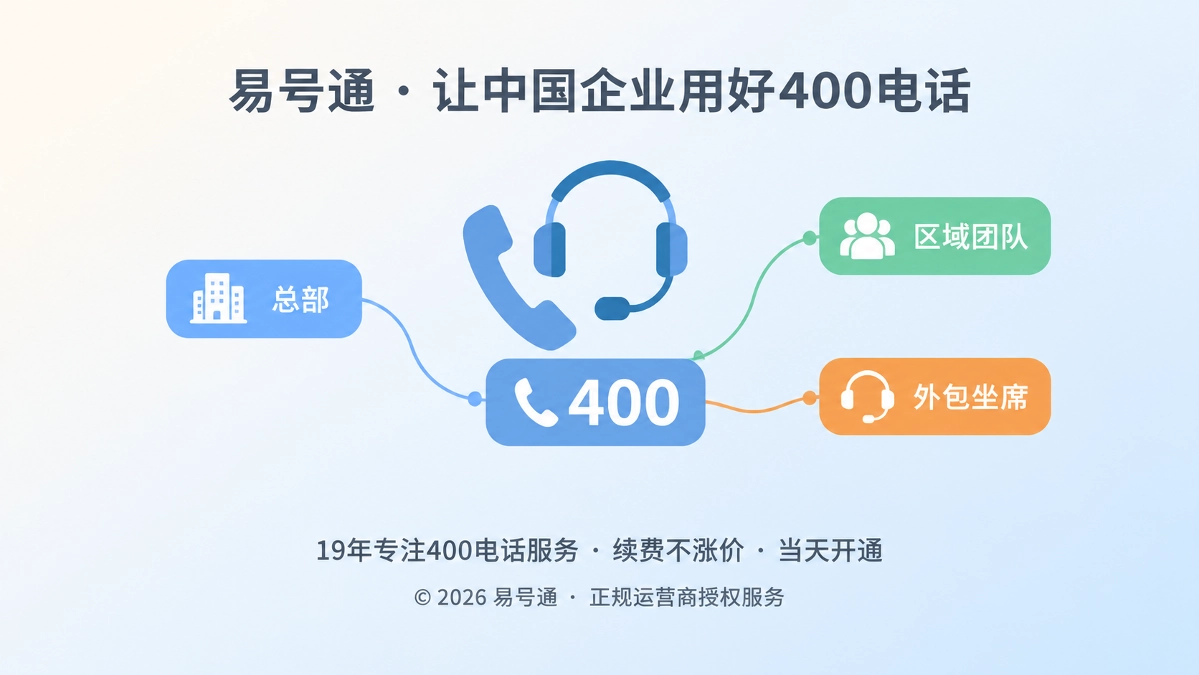 400电话接听身份聚焦式配图