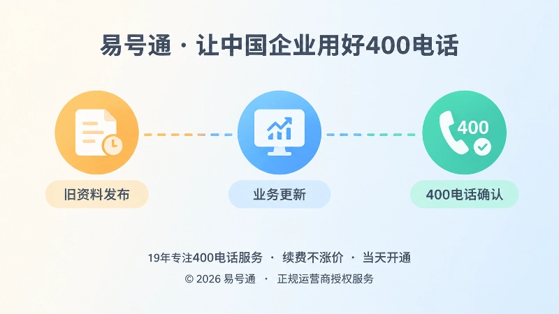 从旧资料到业务更新再到400电话确认的时间线