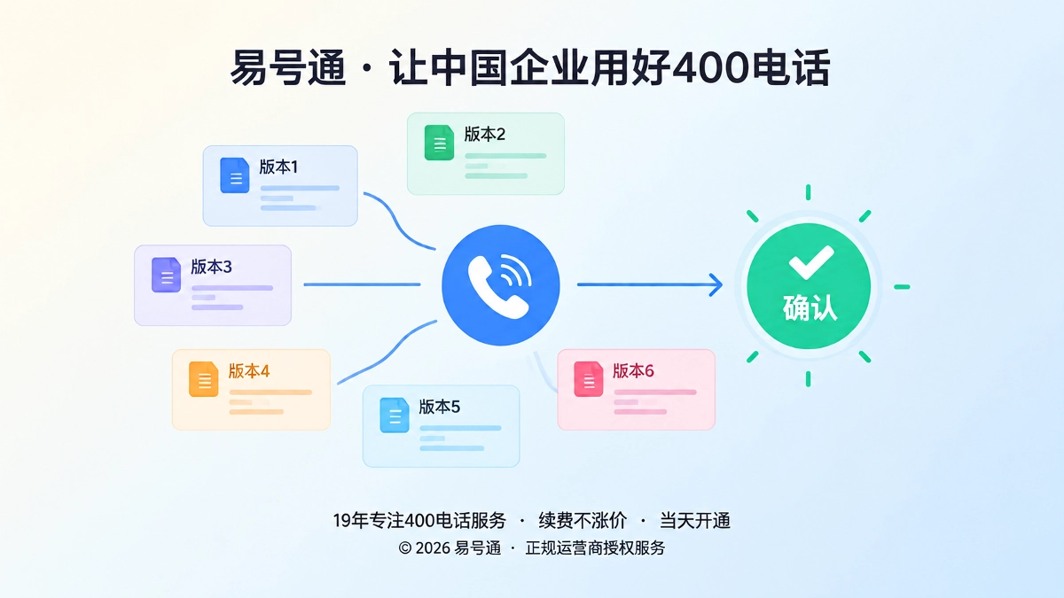 旧内容汇聚到400电话统一确认入口