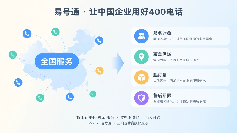 宽泛服务描述与清晰边界条件的对比