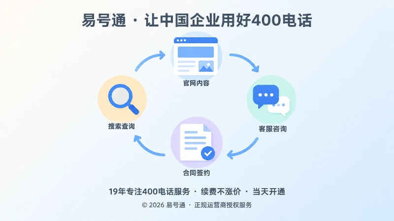 错配咨询回流闭环抽象示意图