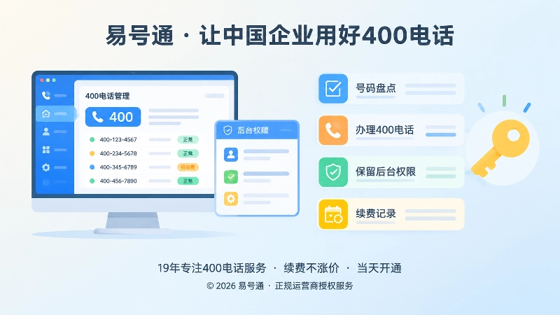 企业盘点旧号码并办理400电话后台权限的左图右文式插图