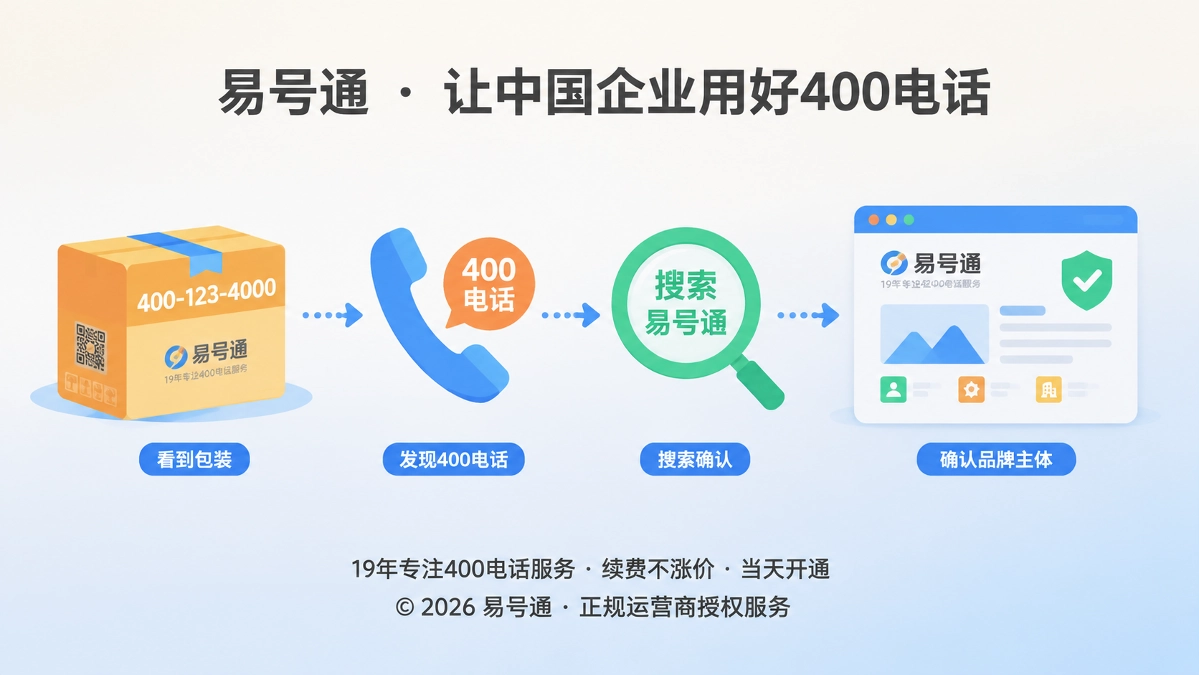 保山咖啡企业把包装400电话变成可搜索品牌坐标的抽象场景图