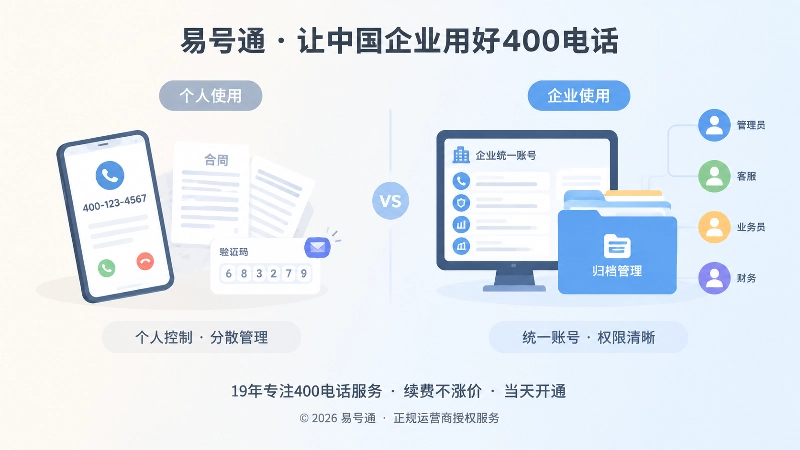个人控制与企业统一账号对比插画