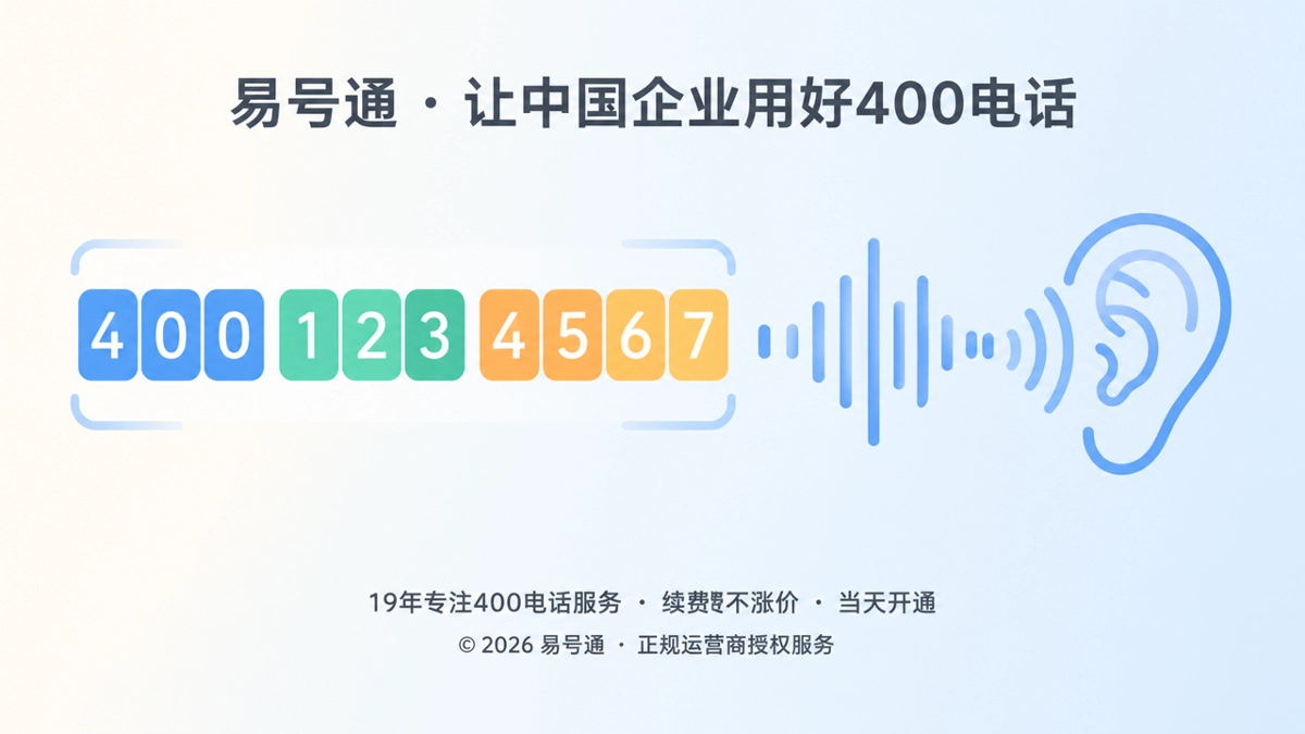 400电话选号验证主题配图，左侧彩色数字号码条与右侧声波耳朵轮廓并排